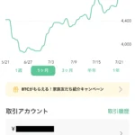 Coincheckの口コミ写真