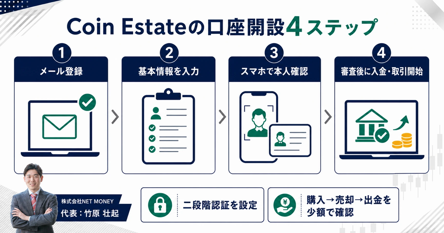Coin Estate(コインエステート)の口座開設の流れ