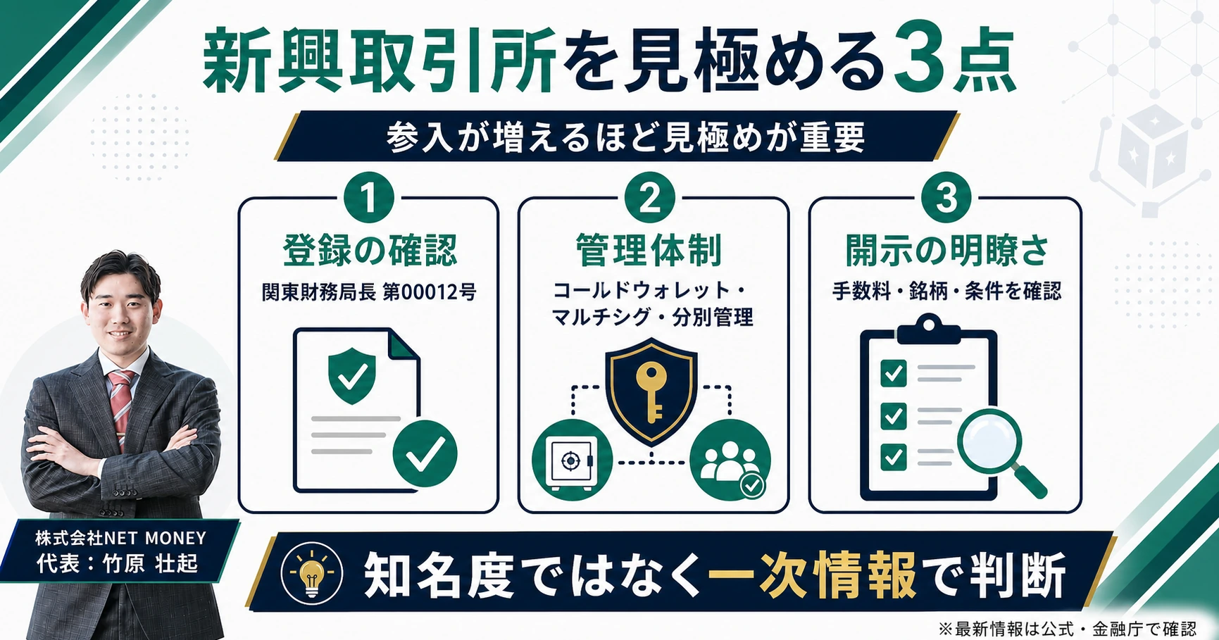 新興取引所が増える背景と、Coin Estateの立ち位置