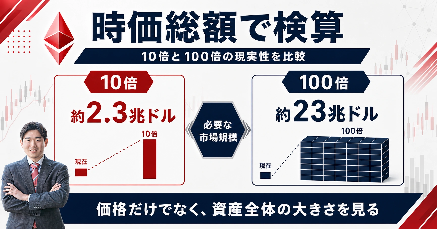 イーサリアムの10倍と100倍を時価総額から現実性チェック