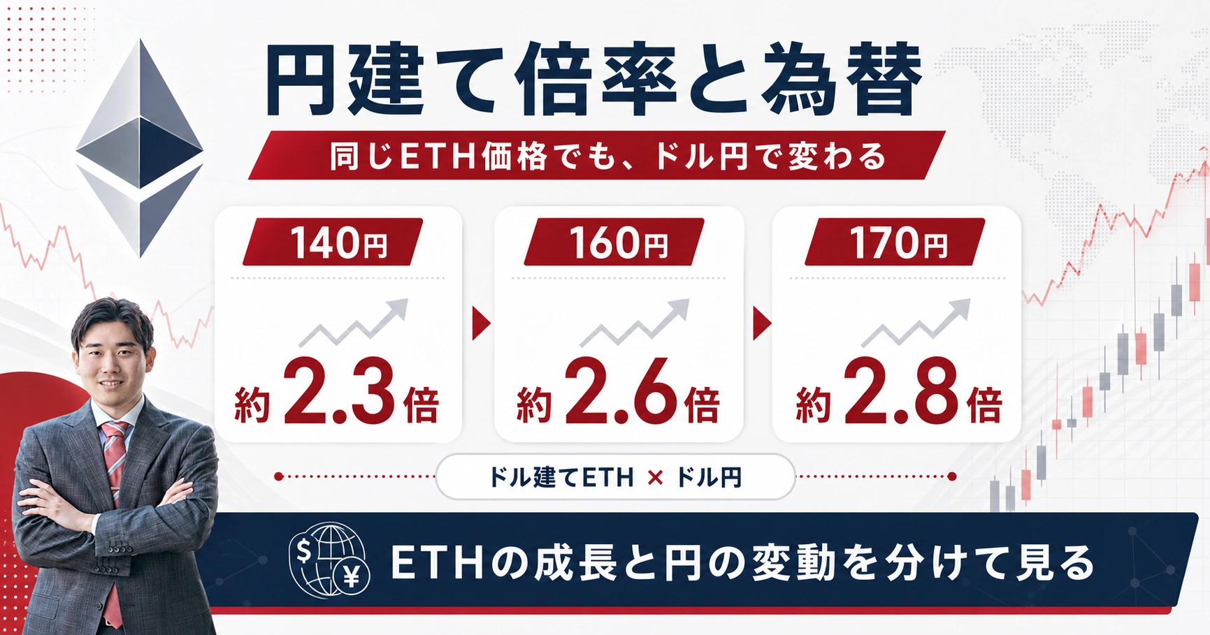 イーサリアムの円建て倍率がドル円為替で変わる仕組み