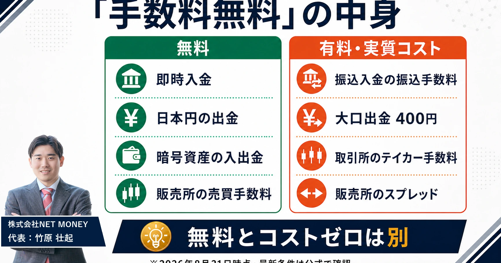 GMOコインの「手数料無料」の中身を分解する