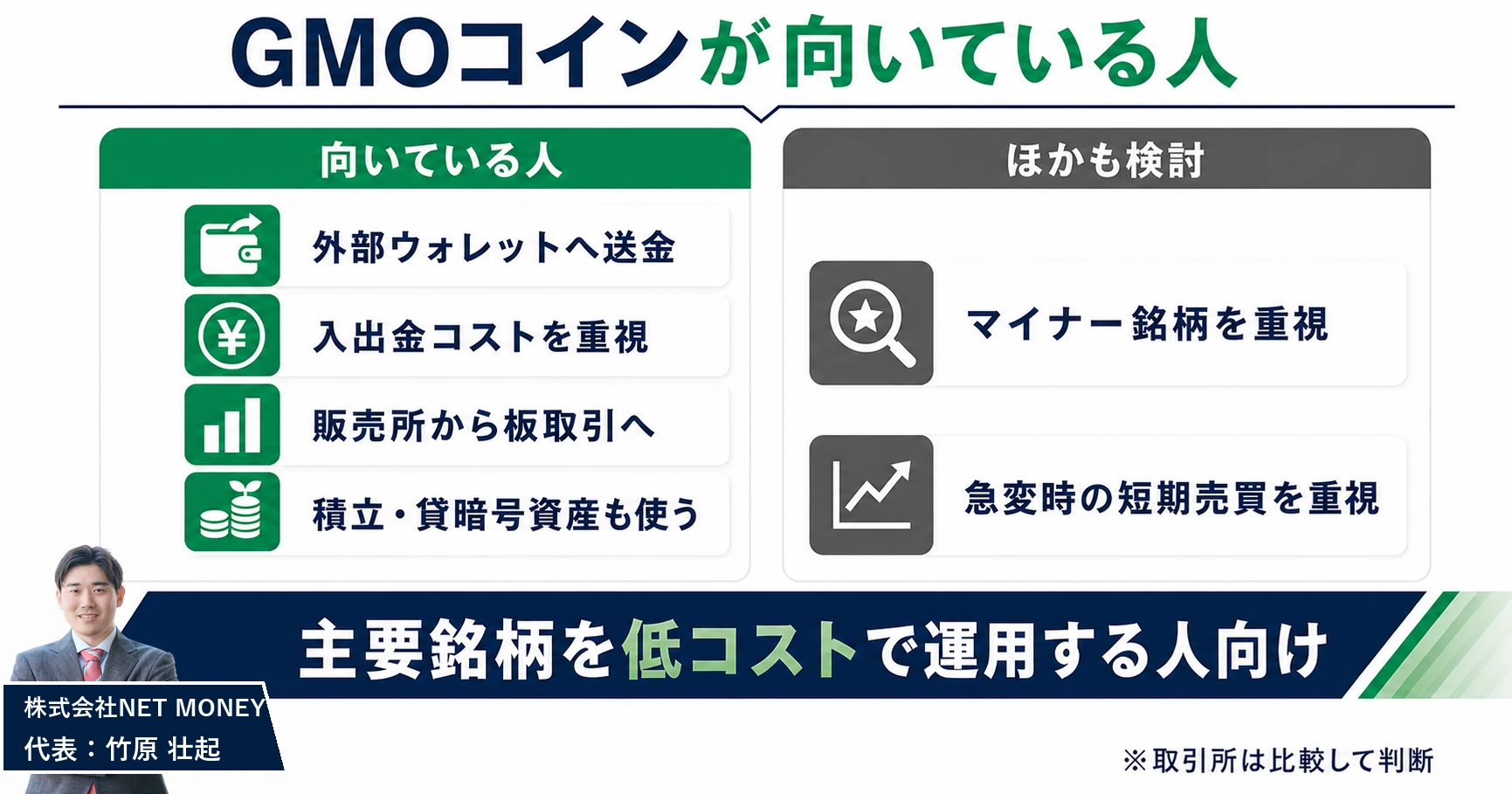 GMOコインが向いている人・ほかの取引所が向いている人