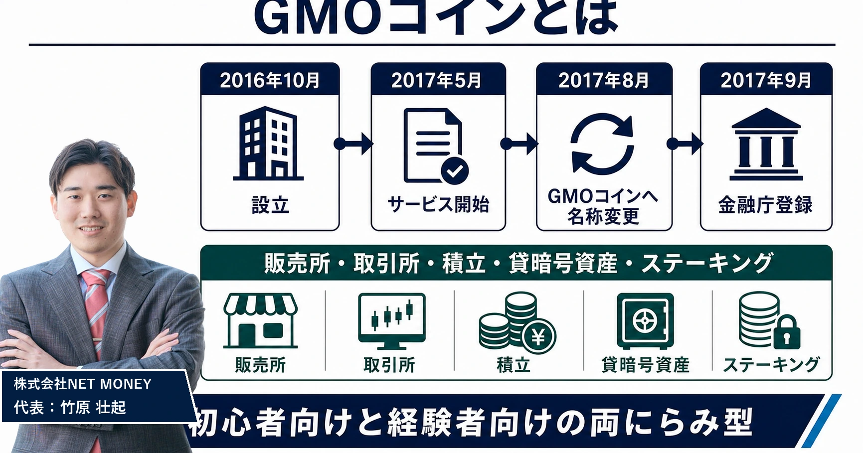 GMOコインとは——どんな取引所か