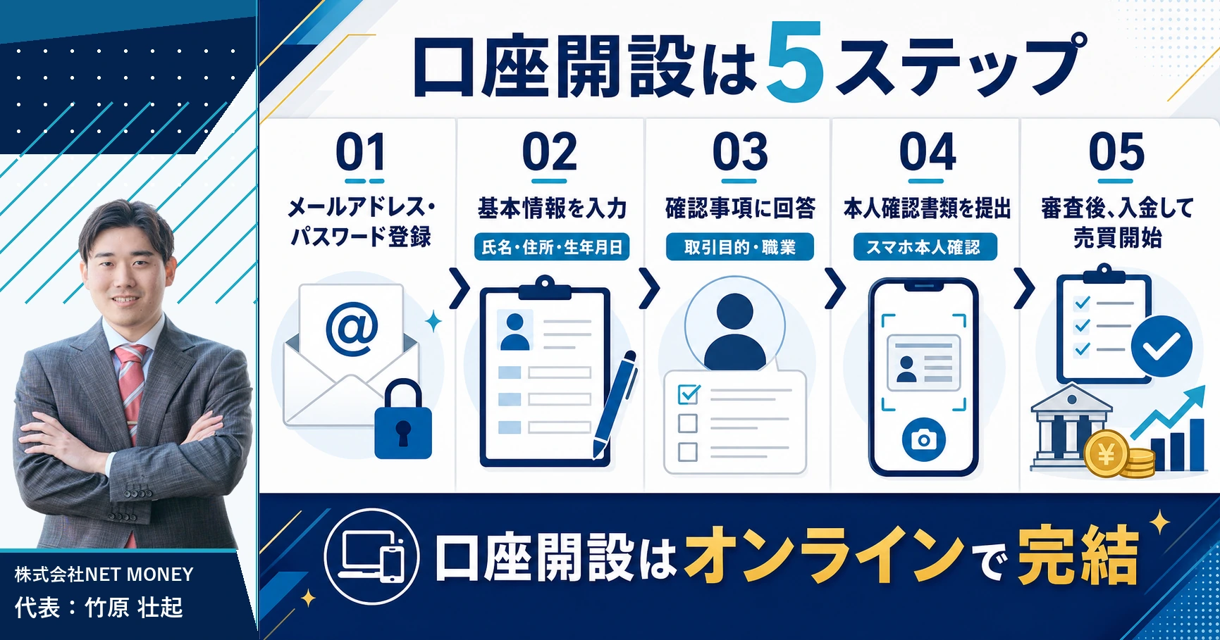 SBI VCトレードの口座開設5ステップ