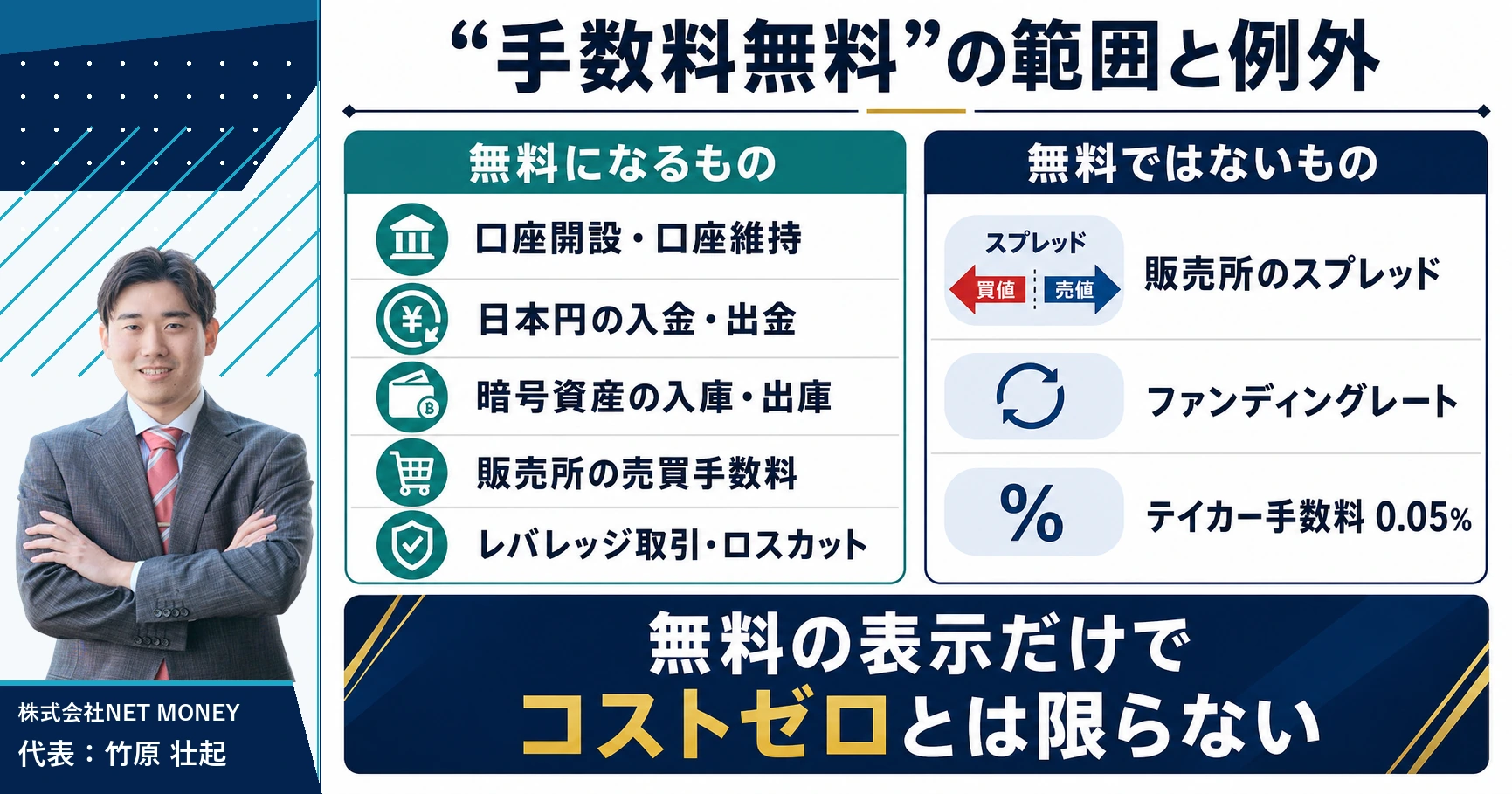 SBI VCトレードの手数料無料の範囲と例外