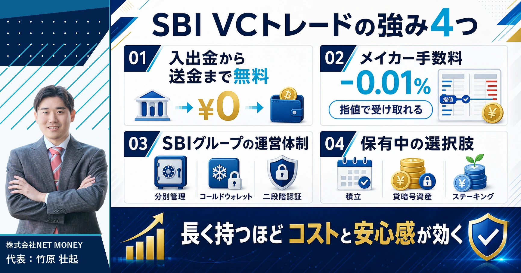 SBI VCトレードの強み4つ