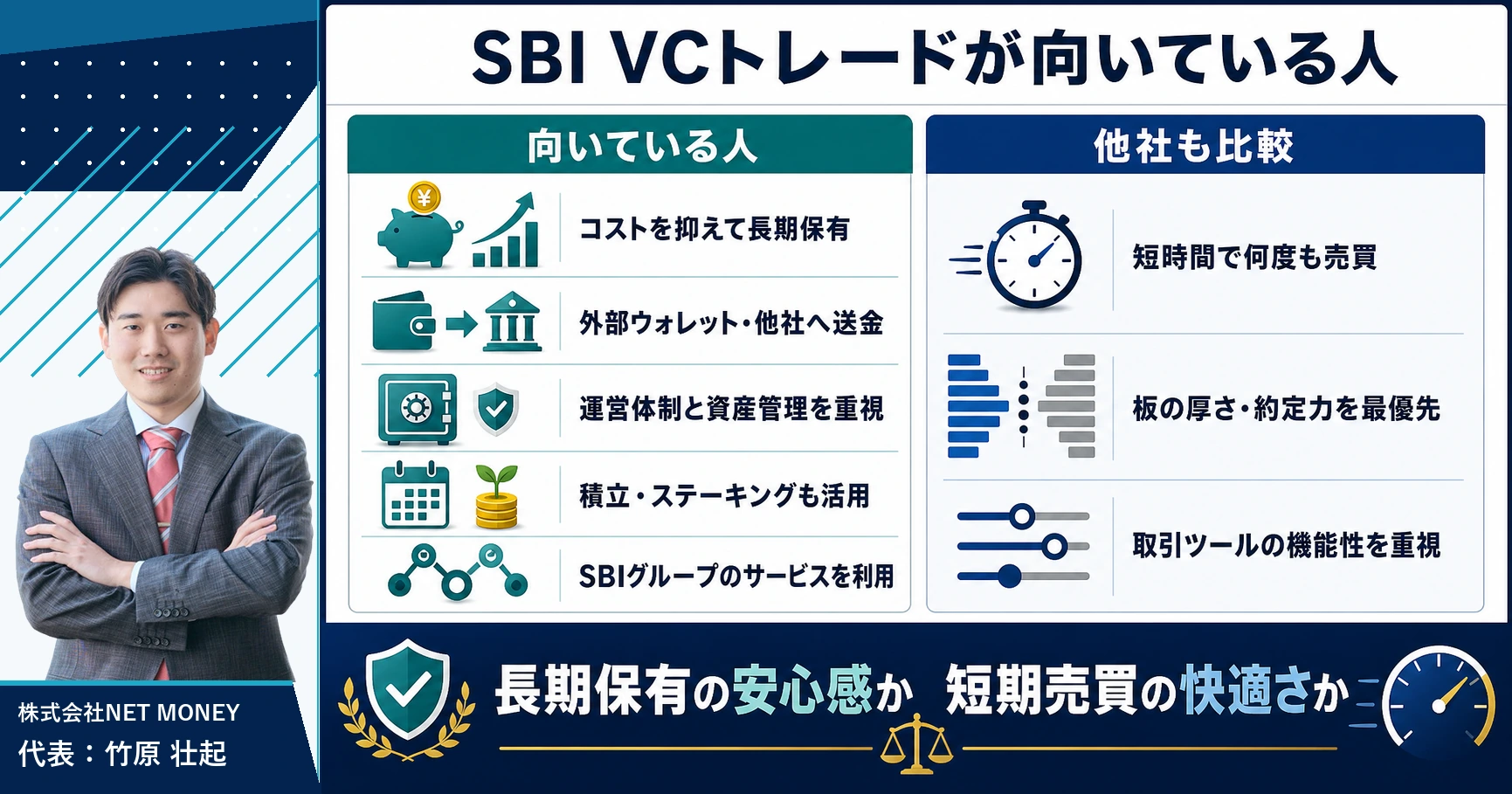 SBI VCトレードが向いている人