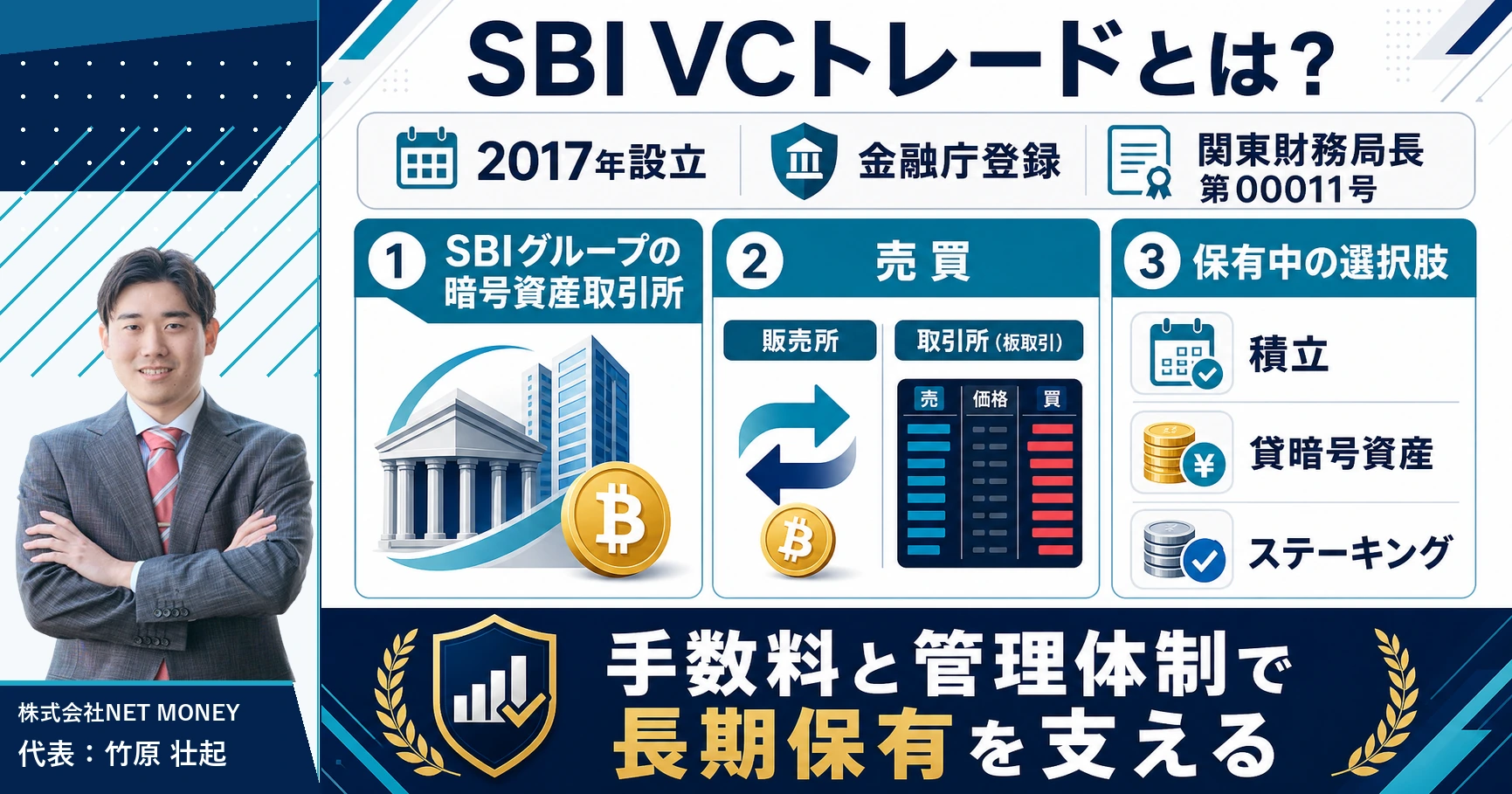 SBI VCトレードとは?特徴と運営体制