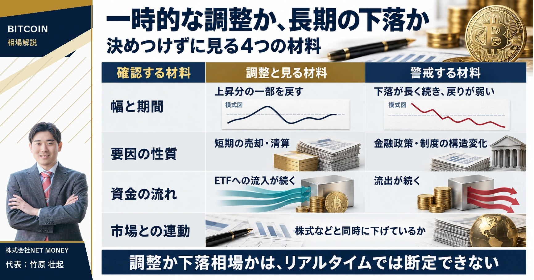 ビットコインの一時的な調整と長期下落を見分けるための4つの確認材料