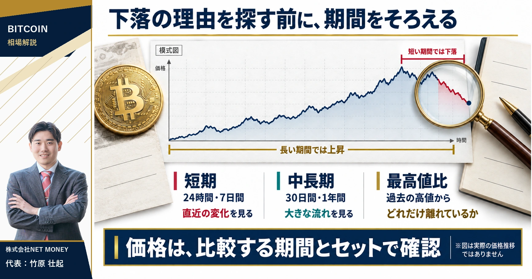 ビットコインの下落は短期・中期・最高値比で見え方が変わる