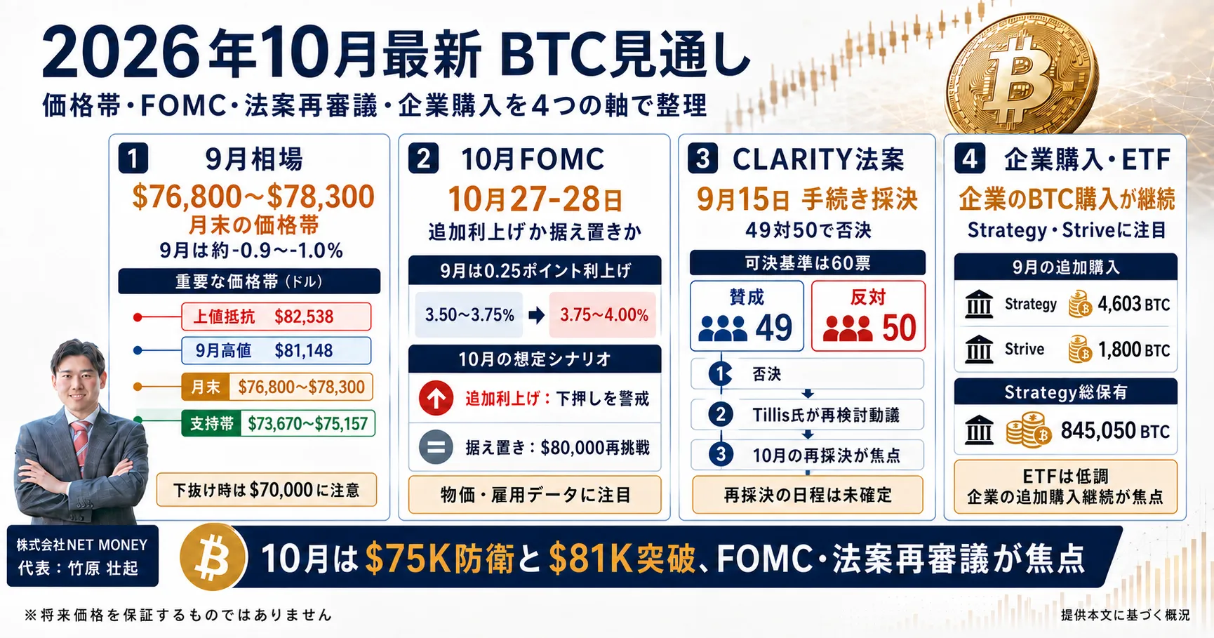 ビットコイン_今後_10月の見通しと最新情報