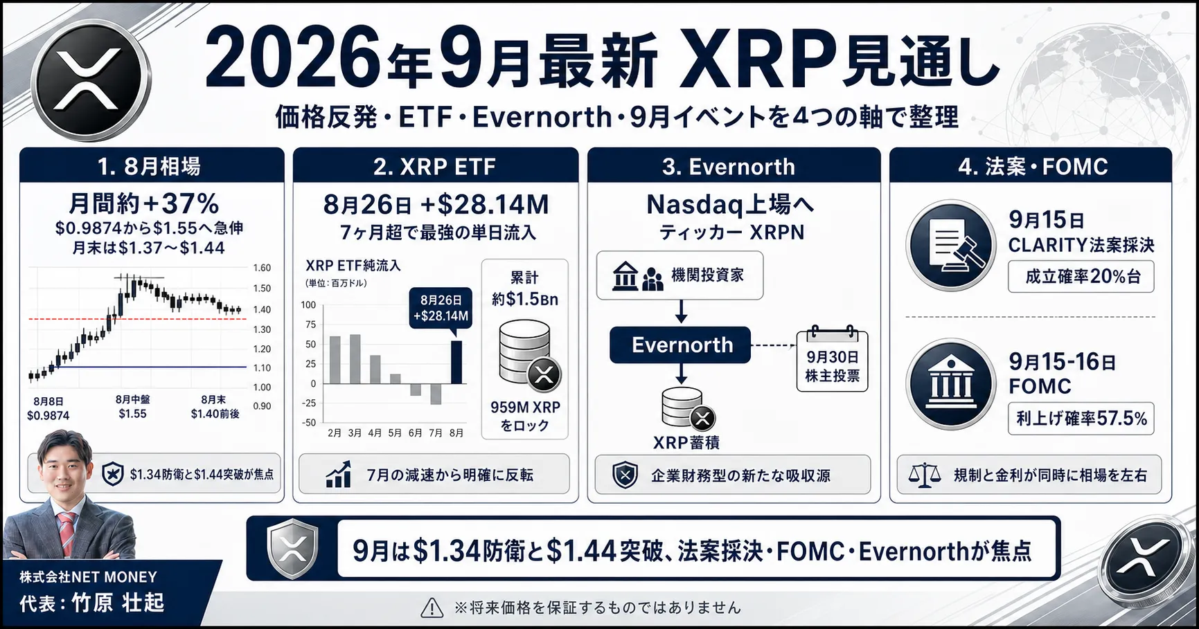 リップル_今後_9月の見通しと最新情報