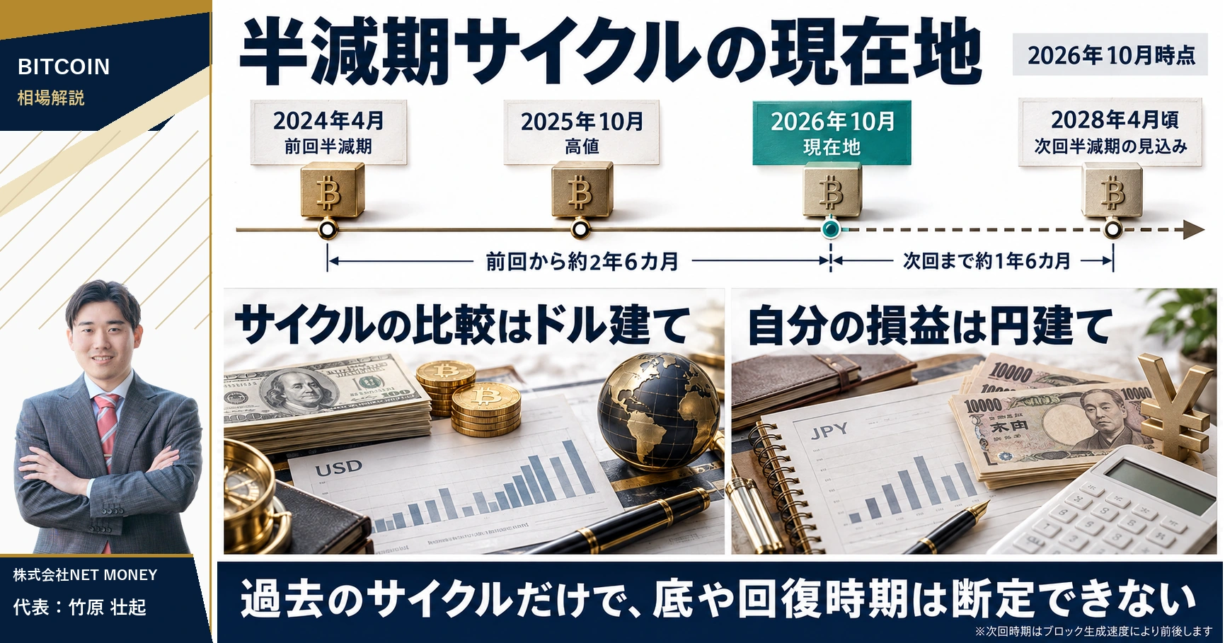 2026年10月時点は前回半減期から約2年6カ月、次回見込みまで約1年6カ月の位置