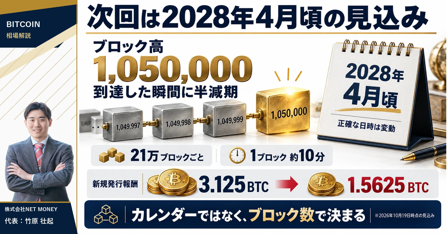 次回半減期はブロック高105万到達時、2028年4月頃の見込みで新規発行報酬が半減
