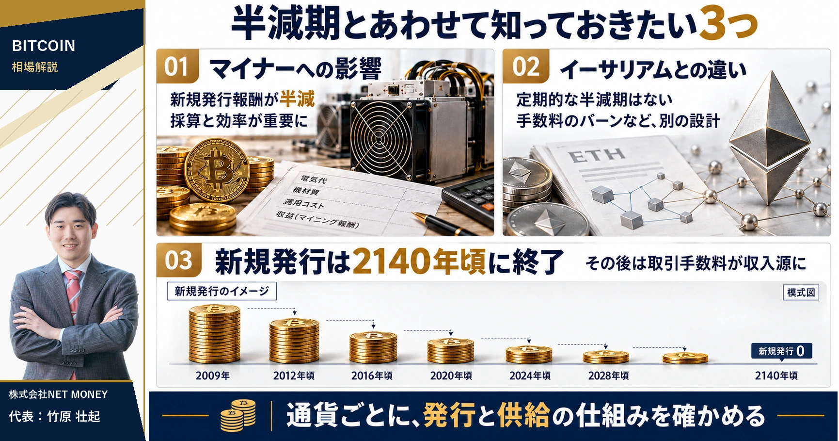 半減期がマイナーに与える影響、イーサリアムとの設計の違い、2140年頃の新規発行終了