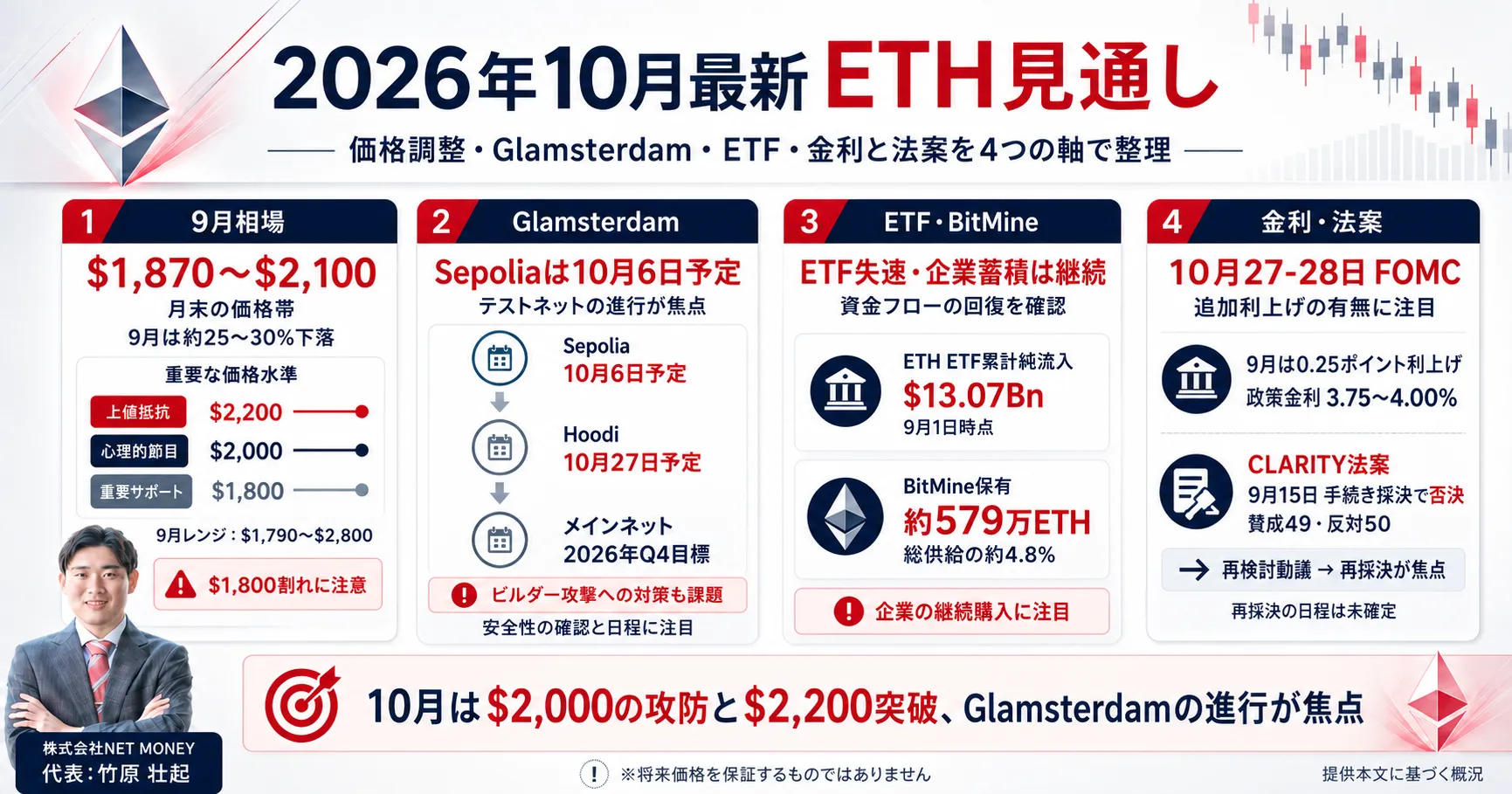 イーサリアム_今後_10月の見通しと最新情報