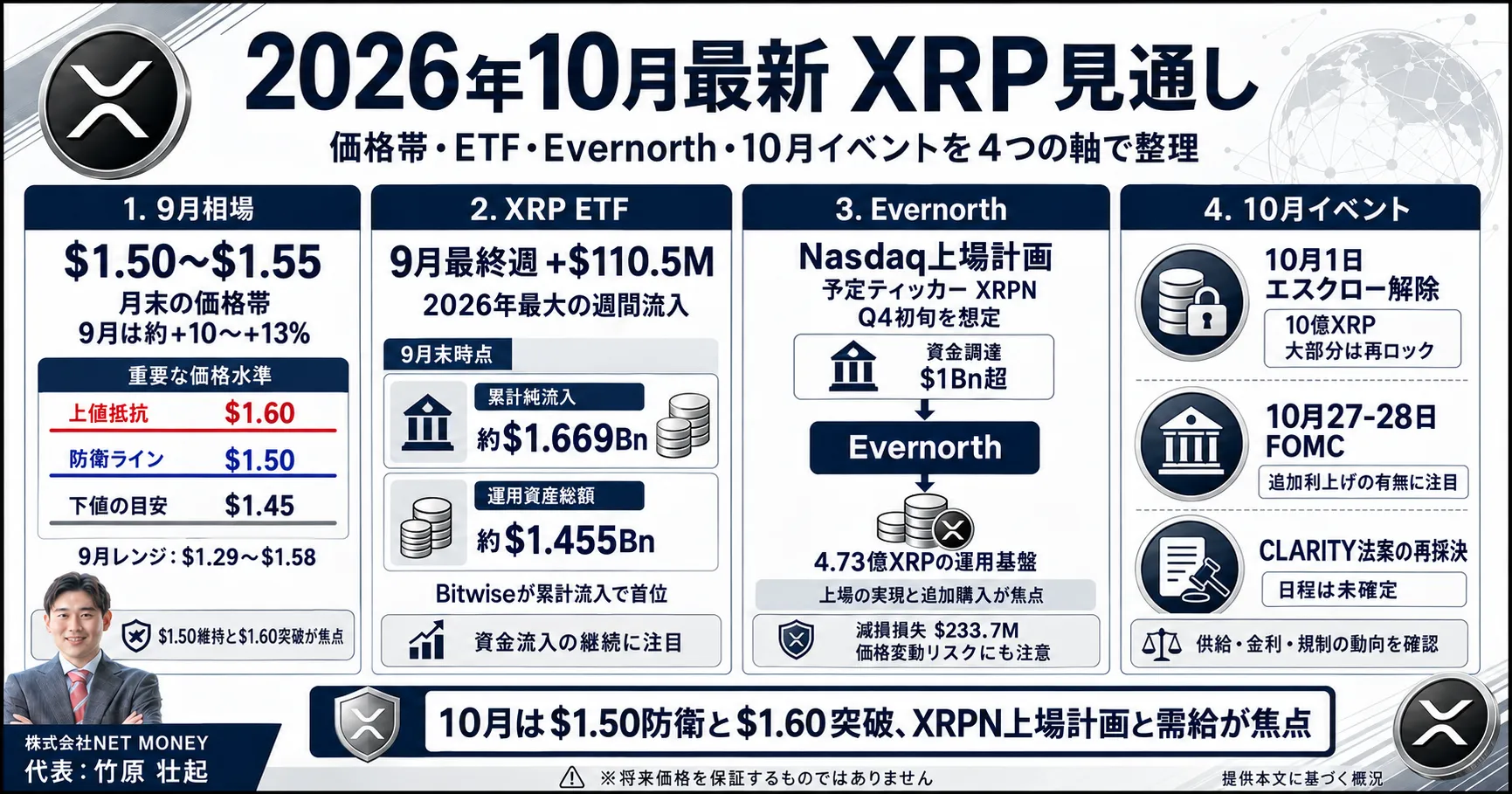 リップル_今後_10月の見通しと最新情報