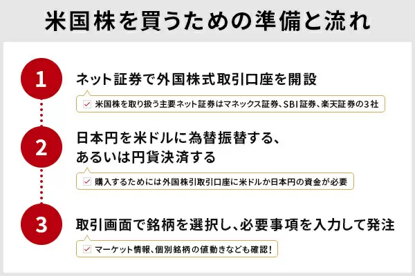 初心者向け 海外投資のやり方 おすすめの投資方法を徹底解説 メリット デメリット 株式 会社zuu 金融 itでエグゼクティブ層の資産管理と資産アドバイザーのビジネスを支援 初心者向け 海外投資のやり方 おすすめの投資方法を徹底解説 メリット デメリット 株式 会社zuu 金融 itでエグゼクティブ層の資産管理と資産アドバイザーのビジネスを支援