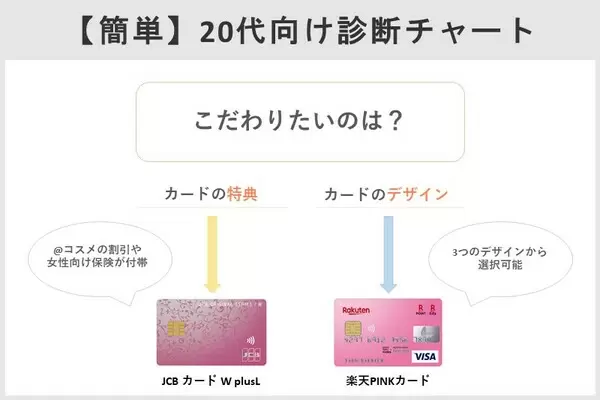 女性におすすめのクレジットカードランキング 厳選11枚を徹底比較 女性におすすめのクレジットカードランキング 厳選11枚を徹底比較