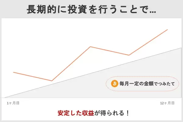 ビットコイン(仮想通貨)の積立投資とは