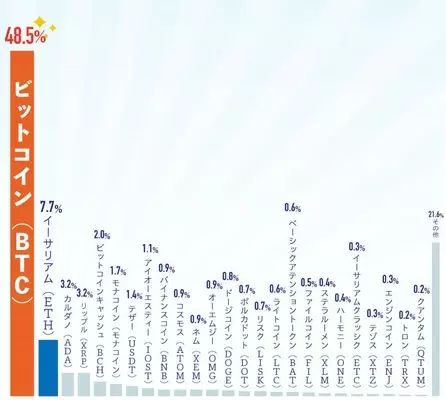 2011年10月アンケート結果