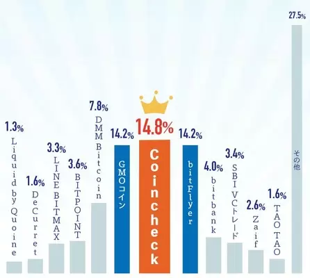 2011年10月アンケート結果