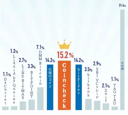 2011年10月アンケート結果