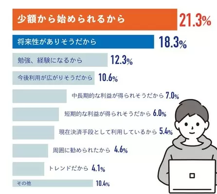 2011年10月アンケート結果