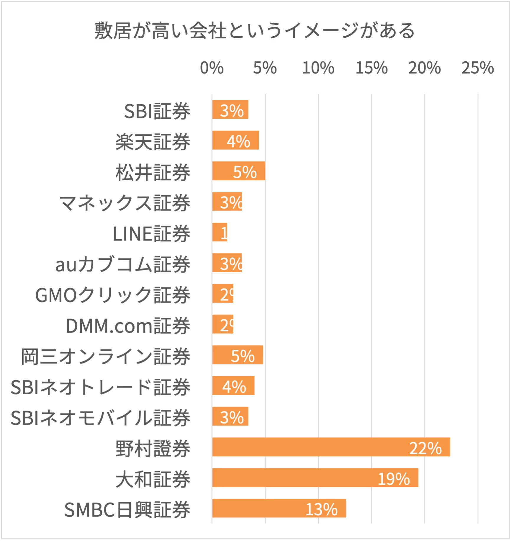 2021年版 証券会社おすすめランキング 証券会社14社を徹底比較