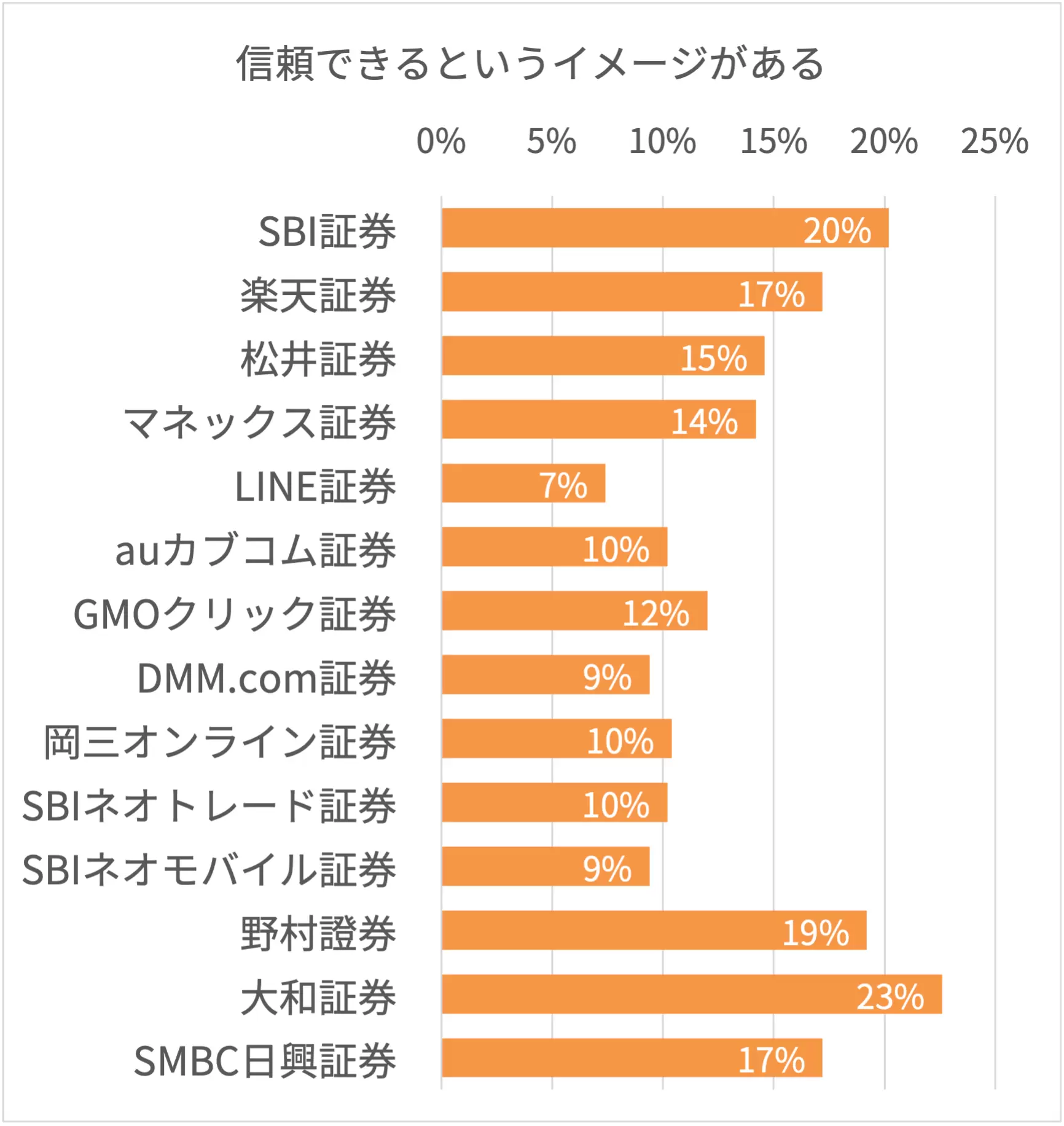 2021年版 証券会社おすすめランキング 証券会社14社を徹底比較
