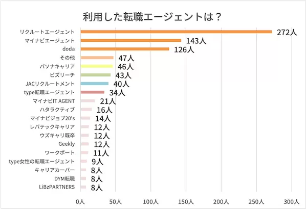 パソナキャリアってどんな転職エージェント 特徴や評判を徹底解説 株式会社zuu 金融 itでエグゼクティブ層の資産管理と資産アドバイザーのビジネスを支援