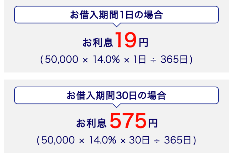 みずほ,ローン,審査