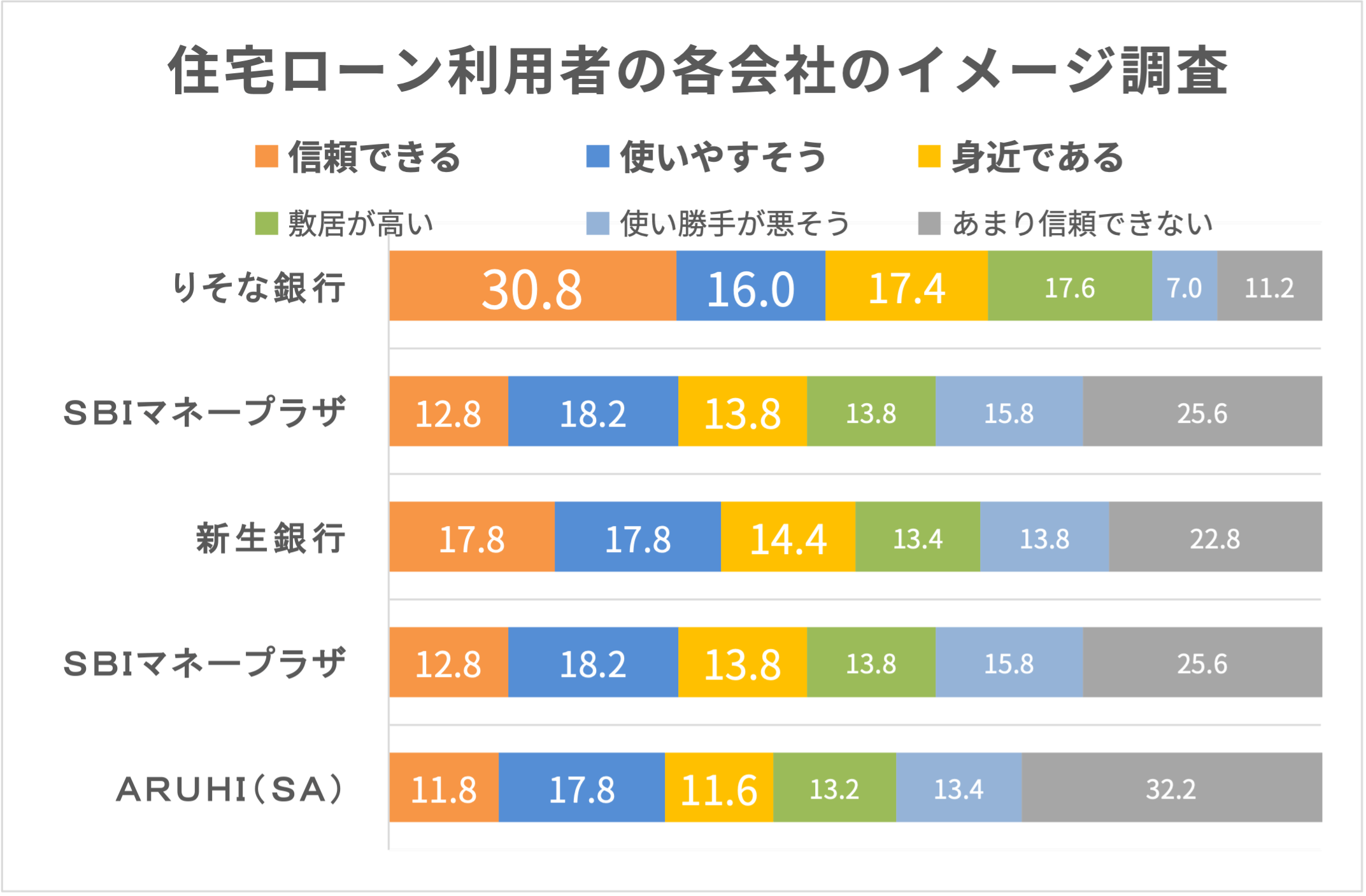 りそな銀行の住宅ローンは評判が良いのか 金利や審査内容など解説 株式会社zuu 金融 itでエグゼクティブ層の資産管理と資産アドバイザーのビジネスを支援 りそな銀行の住宅ローンは評判が良いのか 金利や審査内容など解説 株式会社zuu 金融 itでエグゼクティブ層の資産管理と資産アドバイザーのビジネスを支援