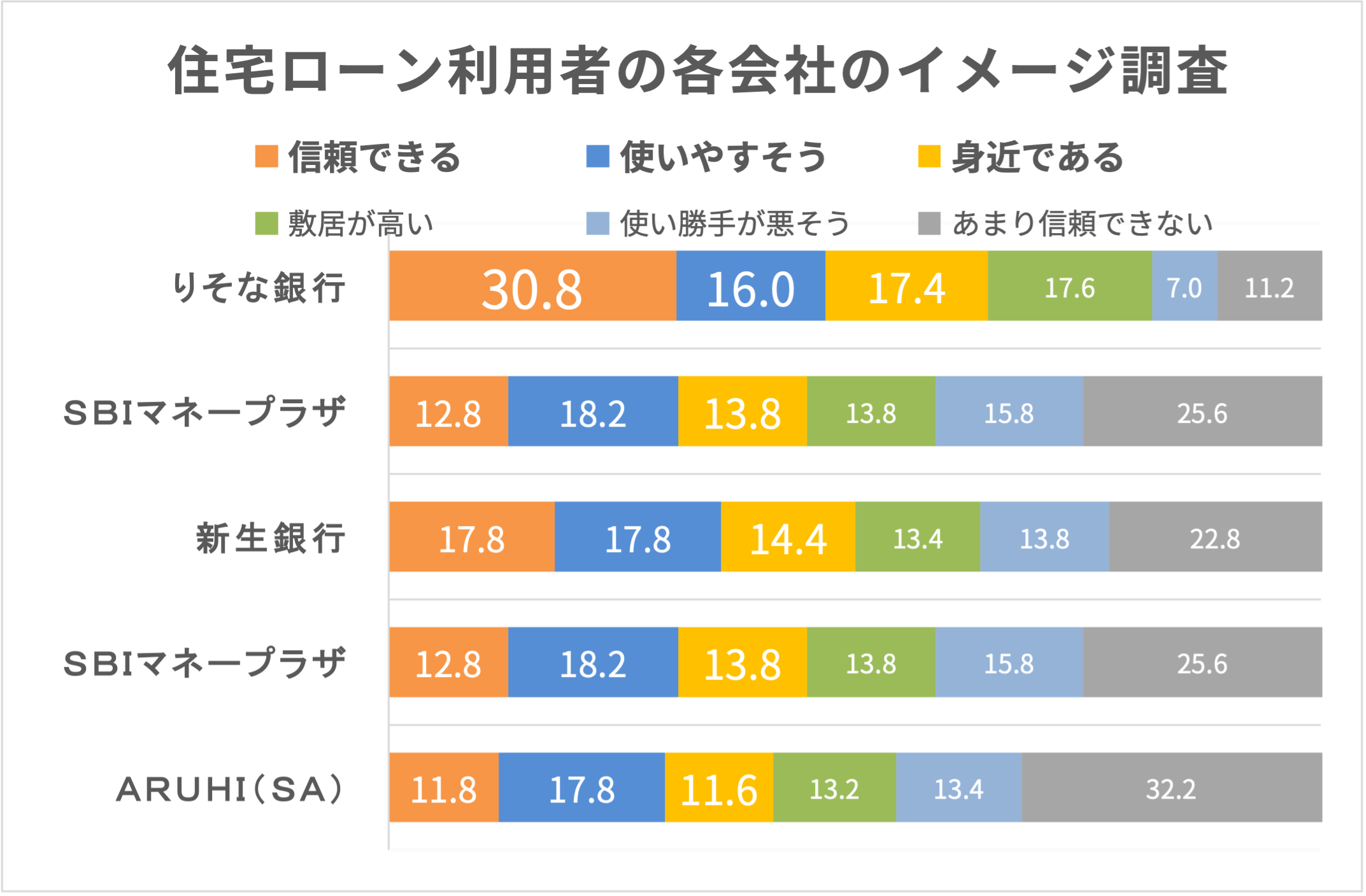 りそな