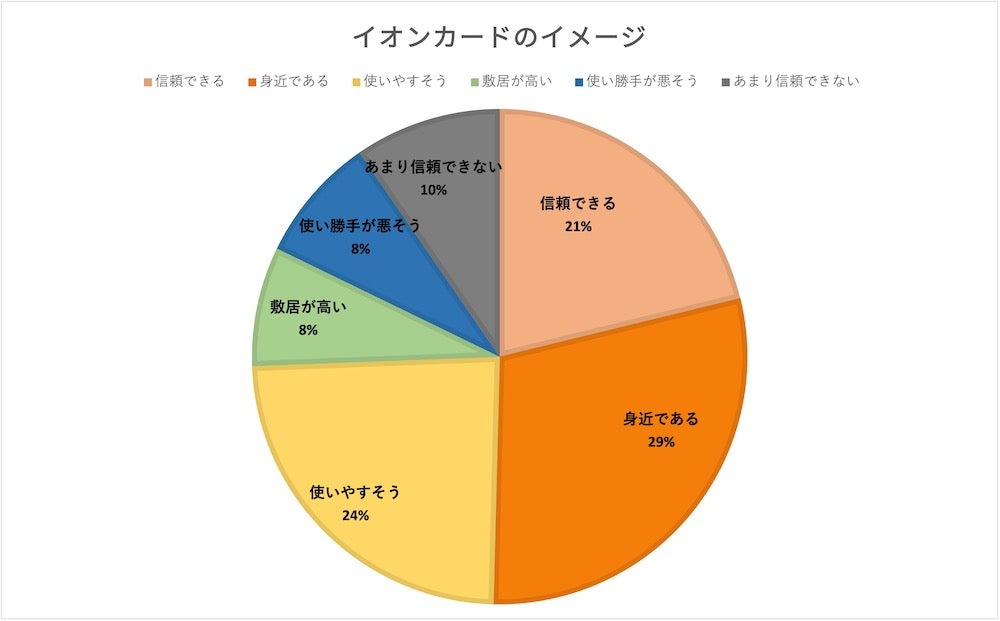 イオンカードセレクトの特徴は ベーシックカードとの違いも解説 株式会社zuu 金融 itでエグゼクティブ層の資産管理と資産アドバイザーのビジネスを支援 イオンカードセレクトの特徴は ベーシックカードとの違いも解説 株式会社zuu 金融 itでエグゼクティブ層の資産管理と資産アドバイザーのビジネスを支援