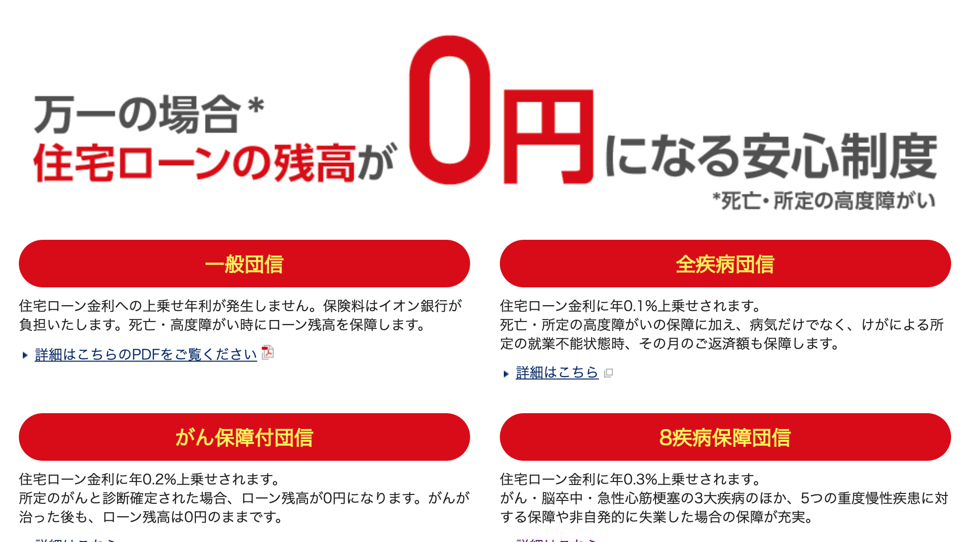 イオン銀行住宅ローンの評判や申込手順を徹底解説 株式会社zuu 金融 itでエグゼクティブ層の資産管理と資産アドバイザーのビジネスを支援 イオン銀行住宅ローンの評判や申込手順を徹底解説 株式会社zuu 金融 itでエグゼクティブ層の資産管理と資産アドバイザーのビジネスを支援