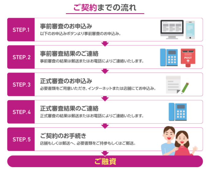 イオン銀行