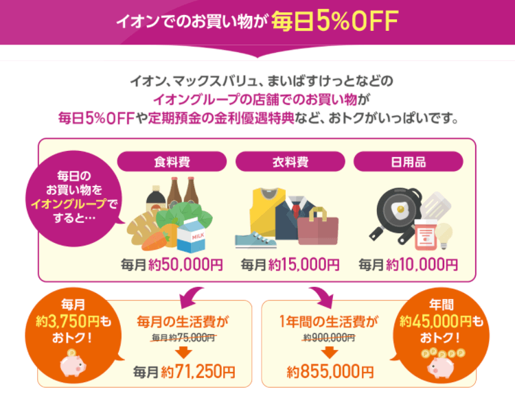 イオン銀行住宅ローンの評判や申込手順を徹底解説 株式会社zuu 金融 itでエグゼクティブ層の資産管理と資産アドバイザーのビジネスを支援 イオン銀行住宅ローンの評判や申込手順を徹底解説 株式会社zuu 金融 itでエグゼクティブ層の資産管理と資産アドバイザーのビジネスを支援