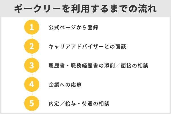 ギークリー Geekly の評判は 口コミやメリット デメリットを紹介 株式会社 Zuu 金融 itでエグゼクティブ層の資産管理と資産アドバイザーのビジネスを支援 ギークリー Geekly の評判は 口コミやメリット デメリットを紹介 株式会社 Zuu 金融 itでエグゼクティブ層の資産管理と資産アドバイザーのビジネスを支援
