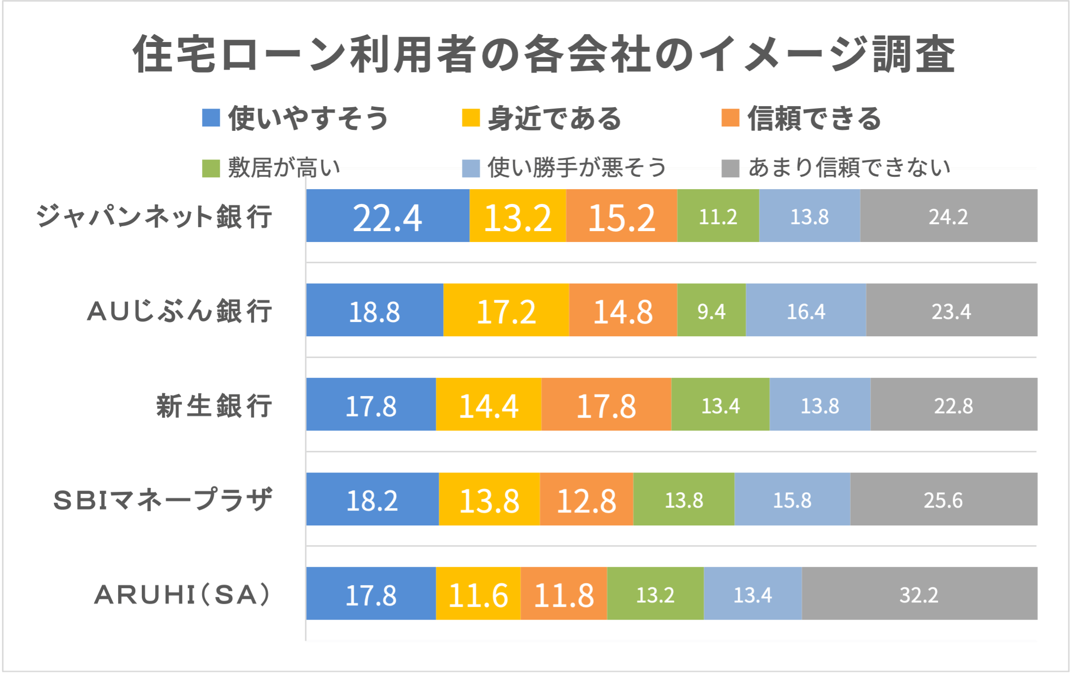 ジャパンネット銀行住宅ローンの特徴とは メリットデメリットも解説 株式会社zuu 金融 ｉｔでエグゼクティブ層の資産管理と資産アドバイザーのビジネスを支援