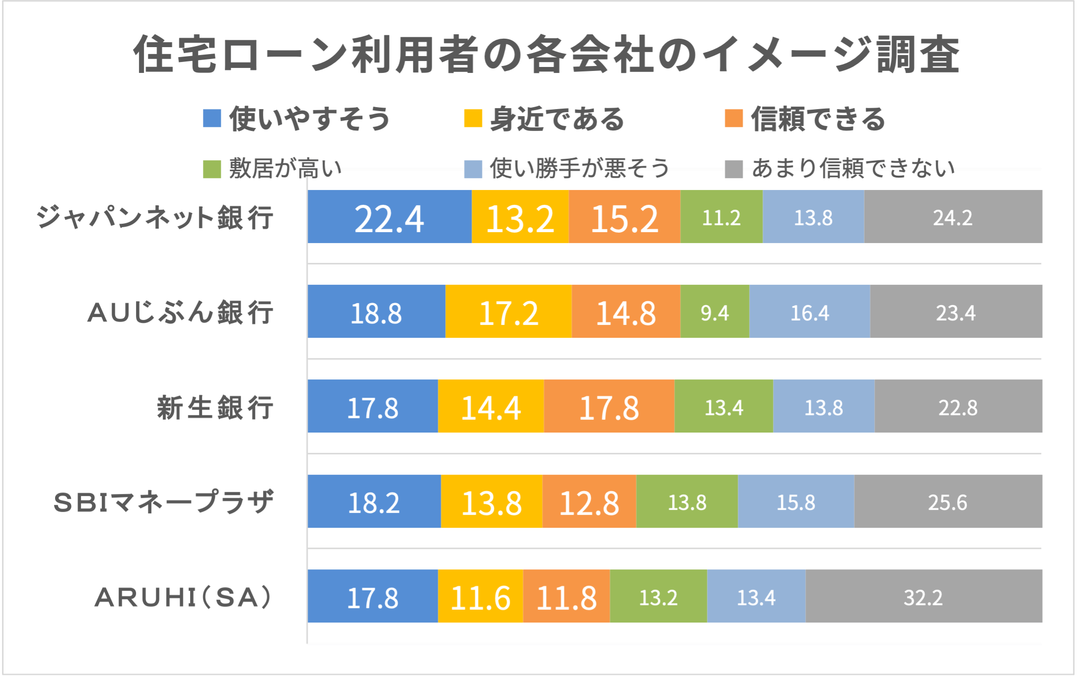 ジャパンネット銀行住宅ローンの特徴とは メリットデメリットも解説 株式会社zuu 金融 itでエグゼクティブ層の資産管理と資産アドバイザーのビジネスを支援