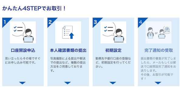 Sbi証券での投資信託の始め方 口座開設からファンド購入まで 株式会社zuu 金融 itでエグゼクティブ層の資産管理と資産アドバイザーのビジネスを支援