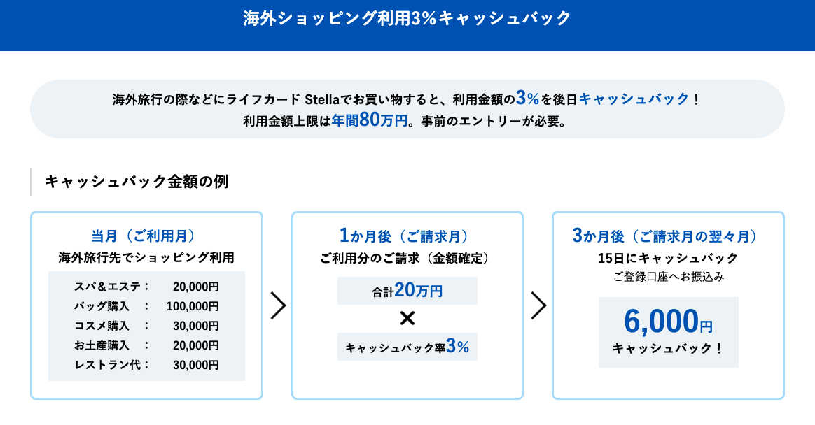 カード公式サイト