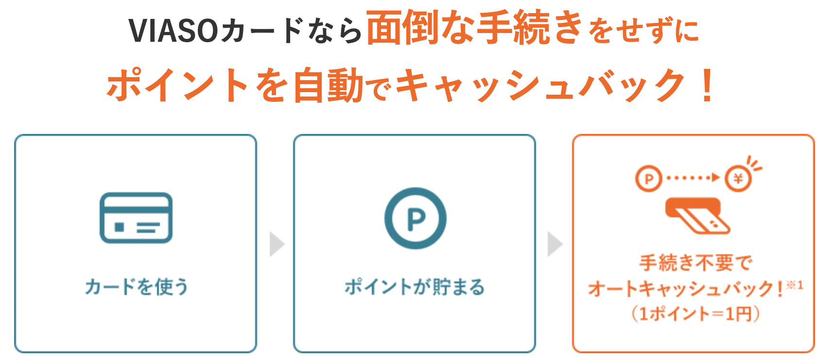 VIASOカード