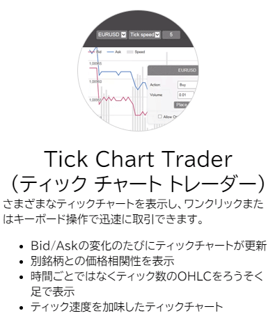 FOREX.comの教育コンテンツ「FOREXラボ」