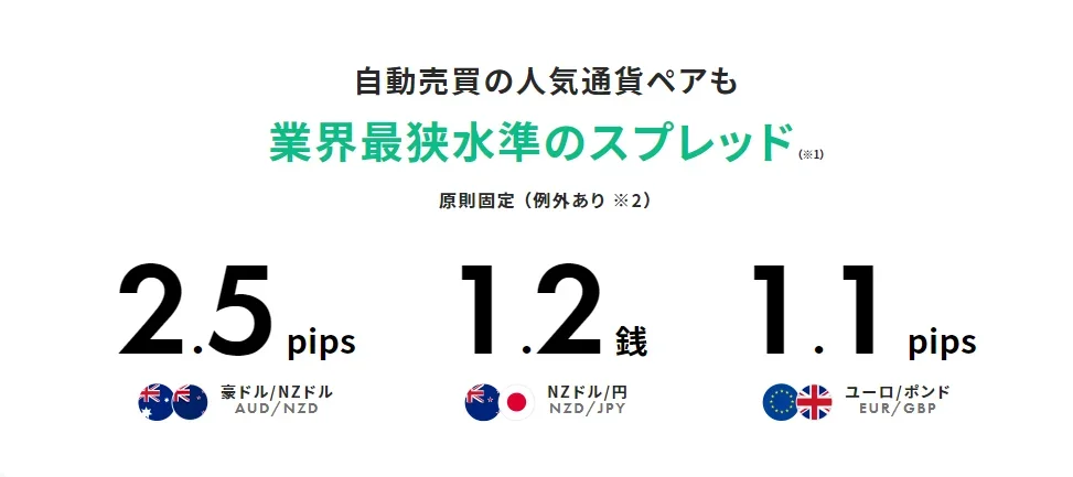 業界最狭水準のスプレッド