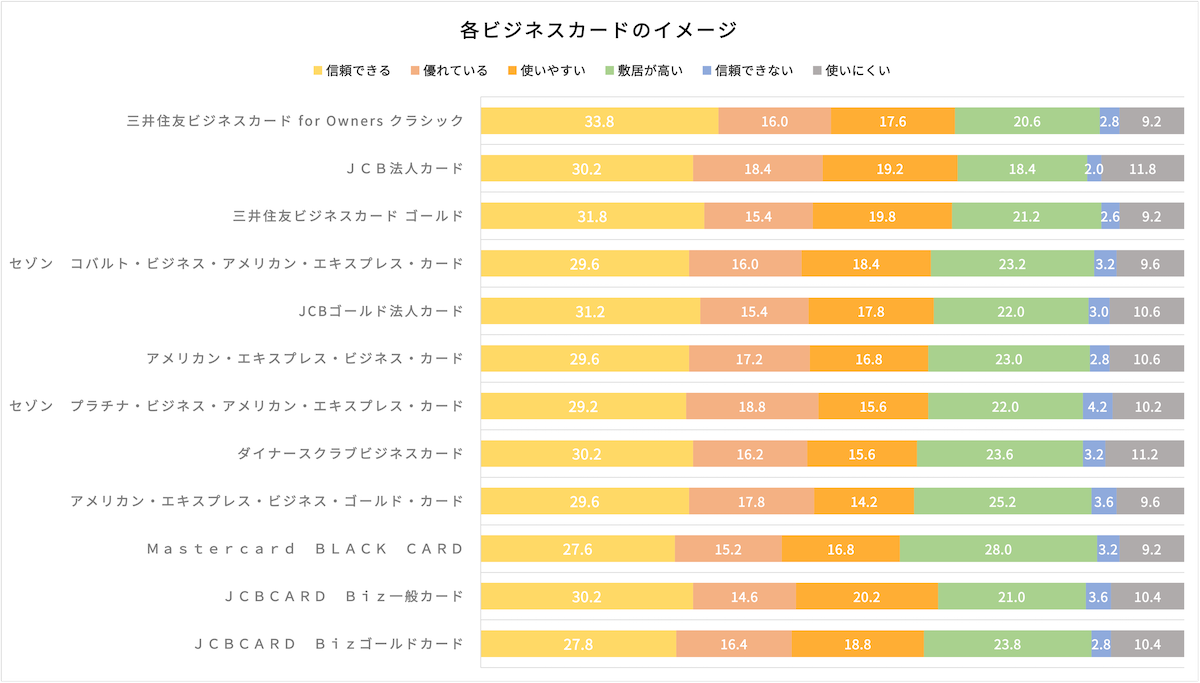 ビジネスカードイメージ調査