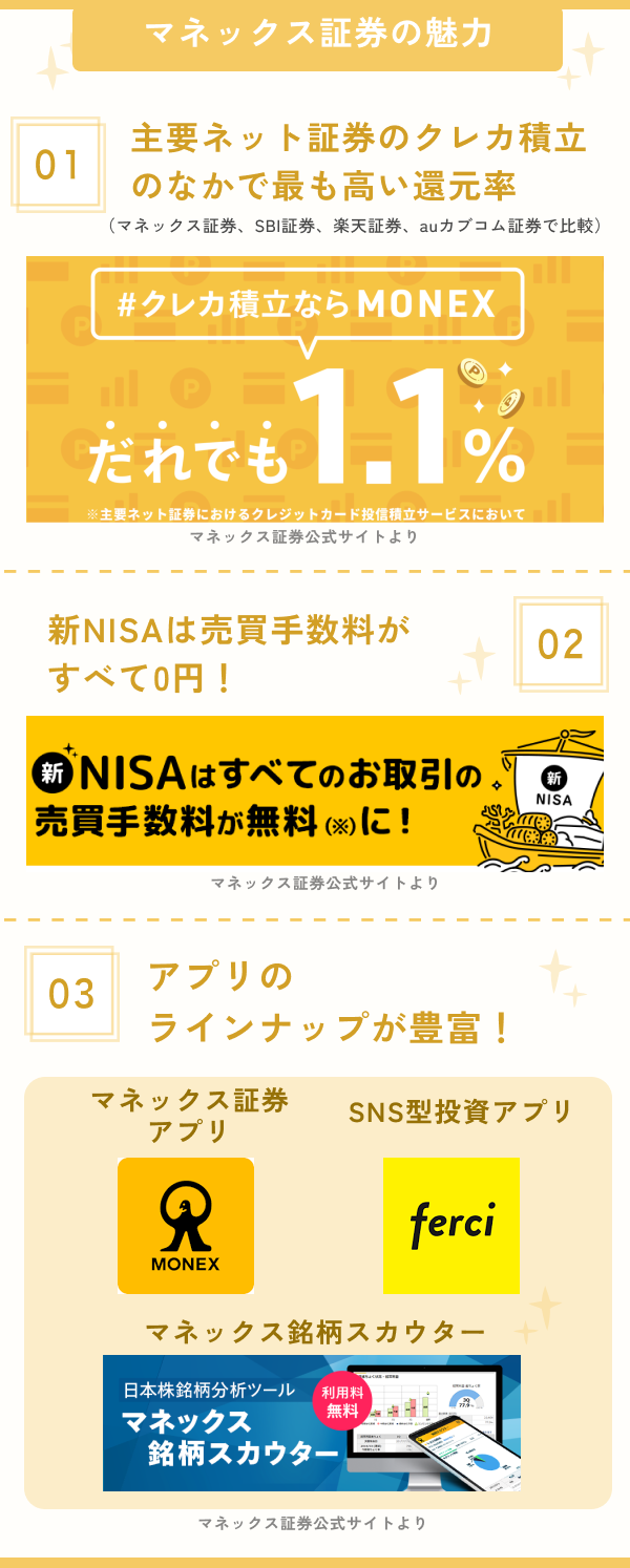 マネックス証券