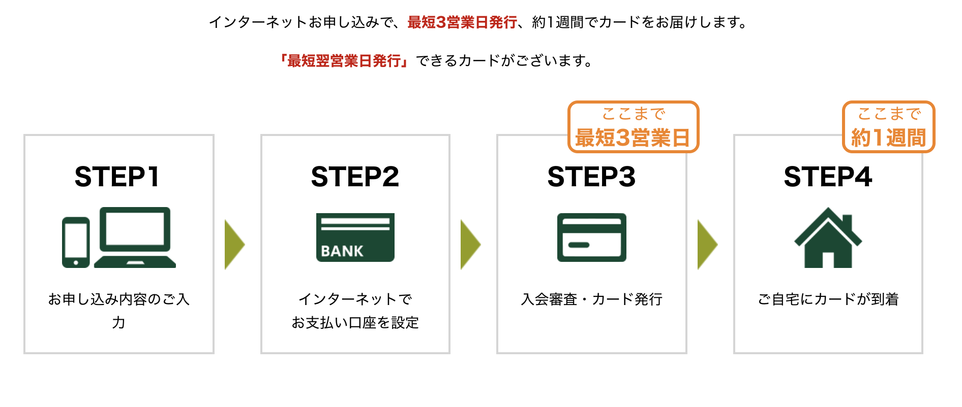 “三井住友カード ゴールド(NL)”